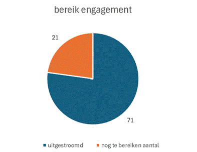 Afbeelding met tekst, schermopname, diagram, Lettertype

Door AI gegenereerde inhoud is mogelijk onjuist.